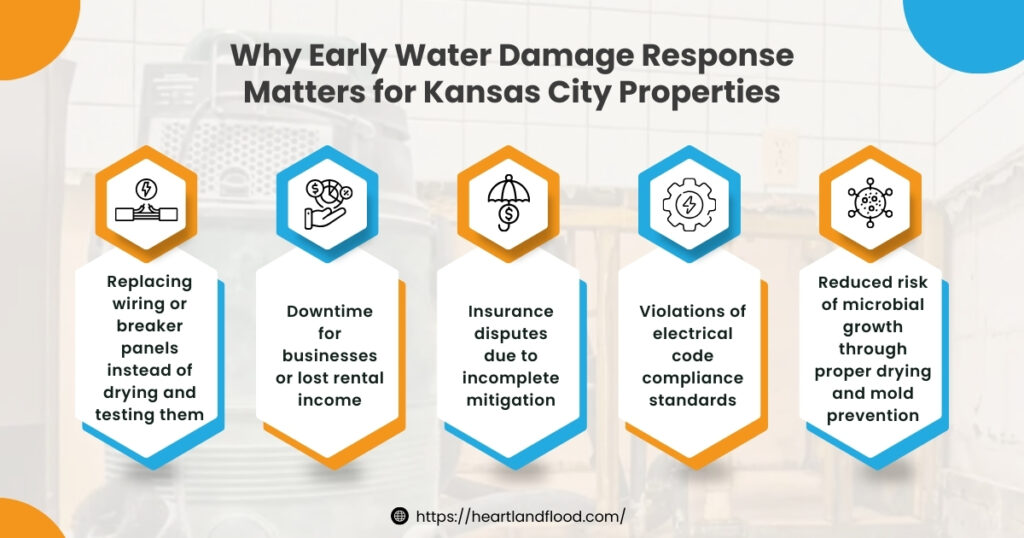 Why Early Water Damage Response Matters for Kansas City Properties:
